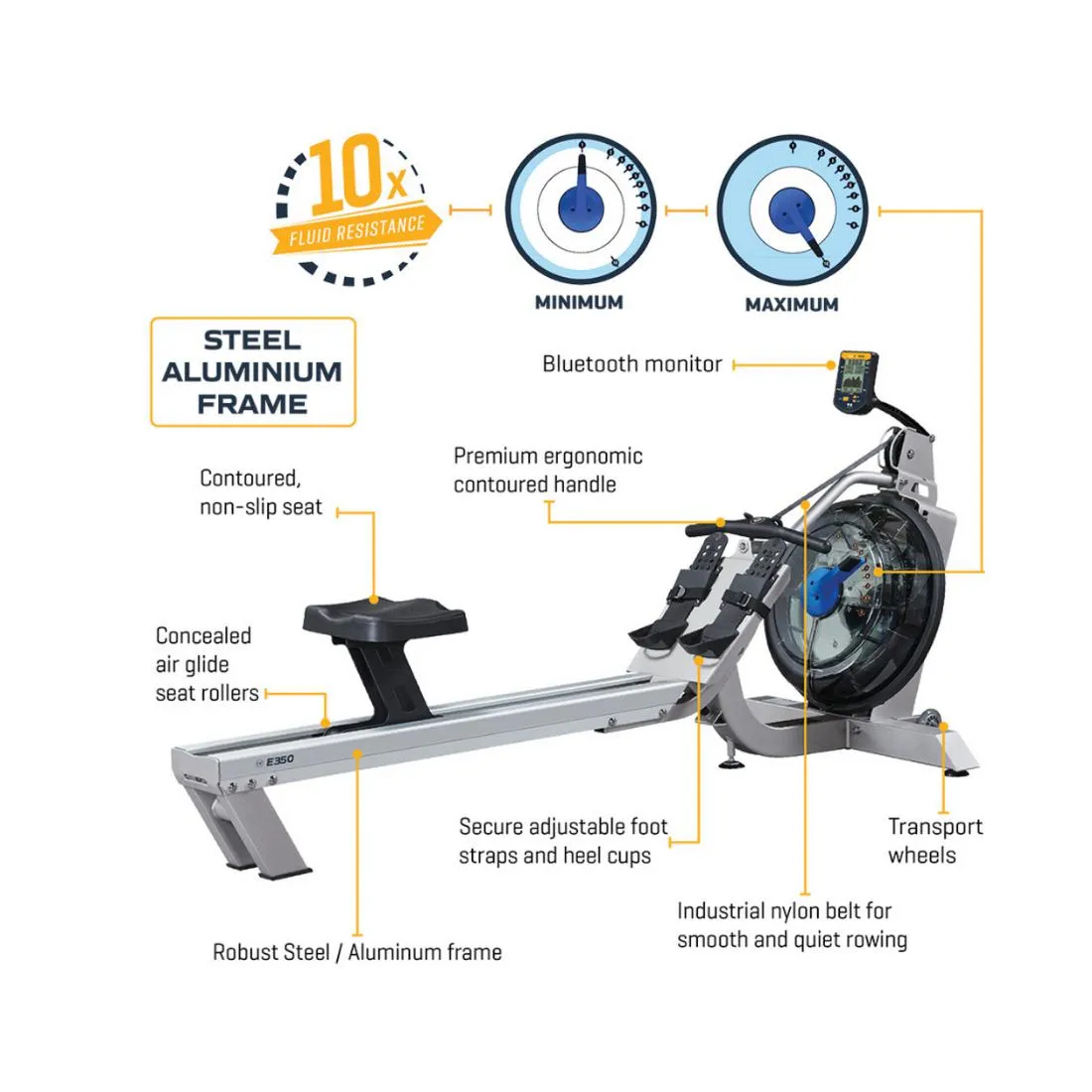 First Degree Fitness E350 AR Indoor Water Rower