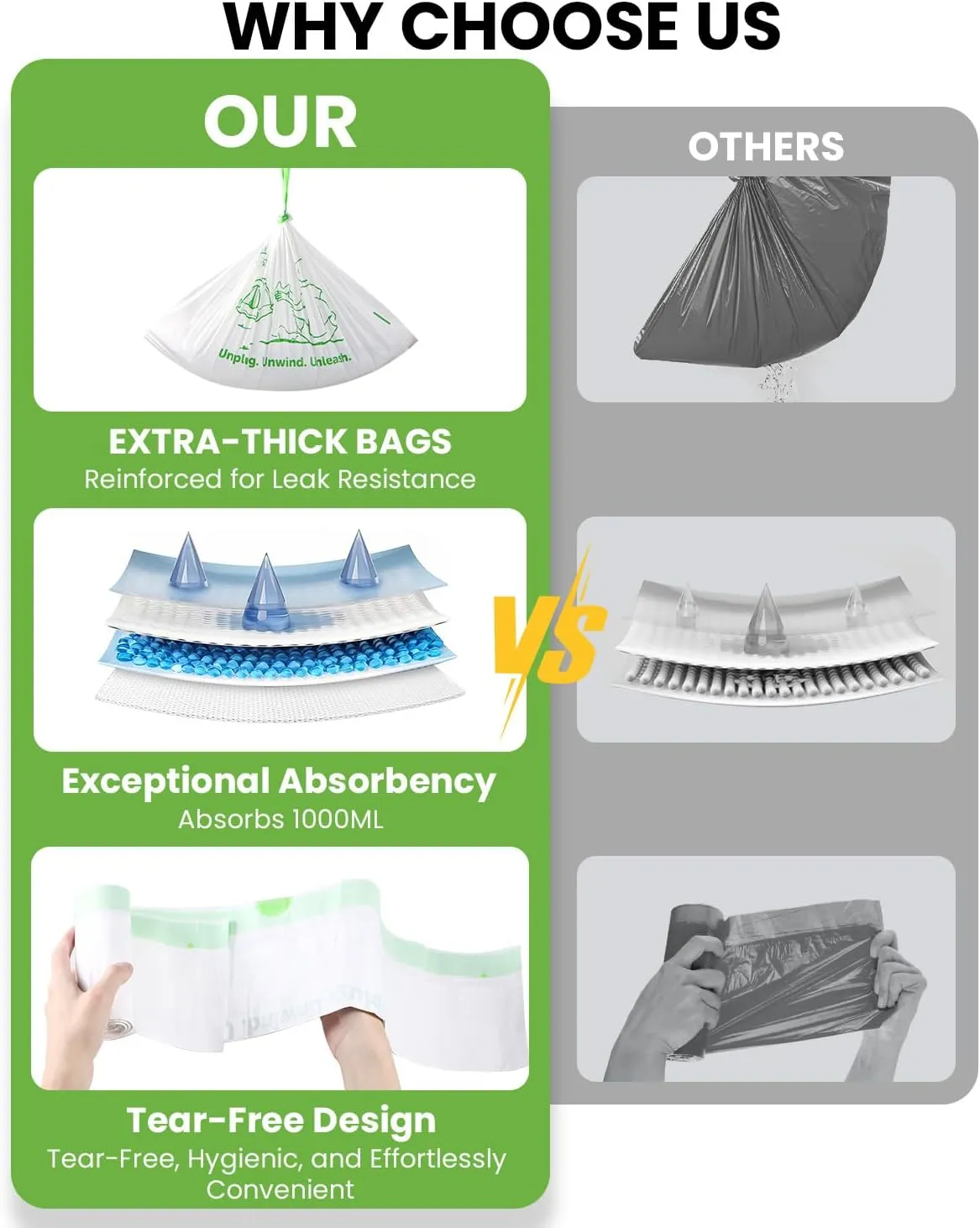 Toilet Liners with Absorbent Pads, Universal Fit, Disposable Toilet Bags, Camping-Inspired Design, Ideal for Home, Boat or Camping WC, Dry Flush Ready, Emergency Use, Tear-Free