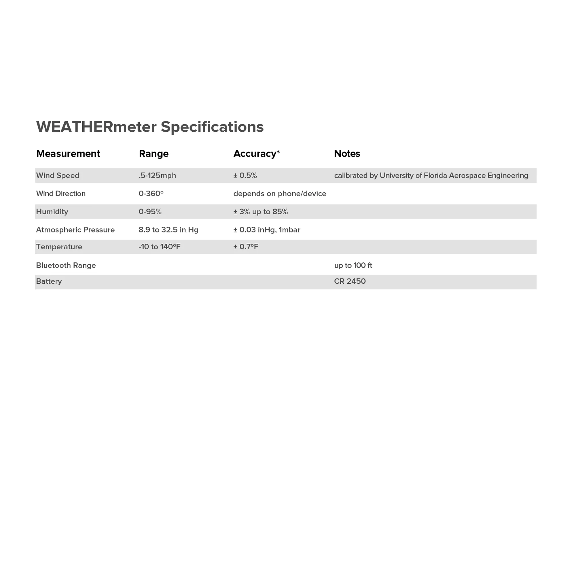 WEATHERmeter